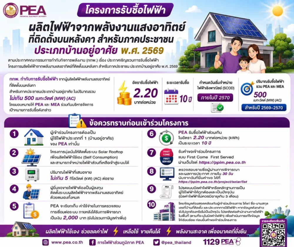 ประกาศโครงการรับซื้อไฟฟ้าจากพลังงานแสงอาทิตย์ PEA 2569