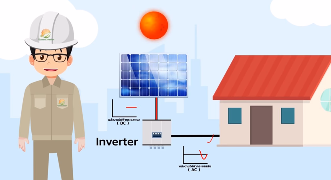 วิดีโอแนะนำการทำงานของโซลาร์เซลล์
