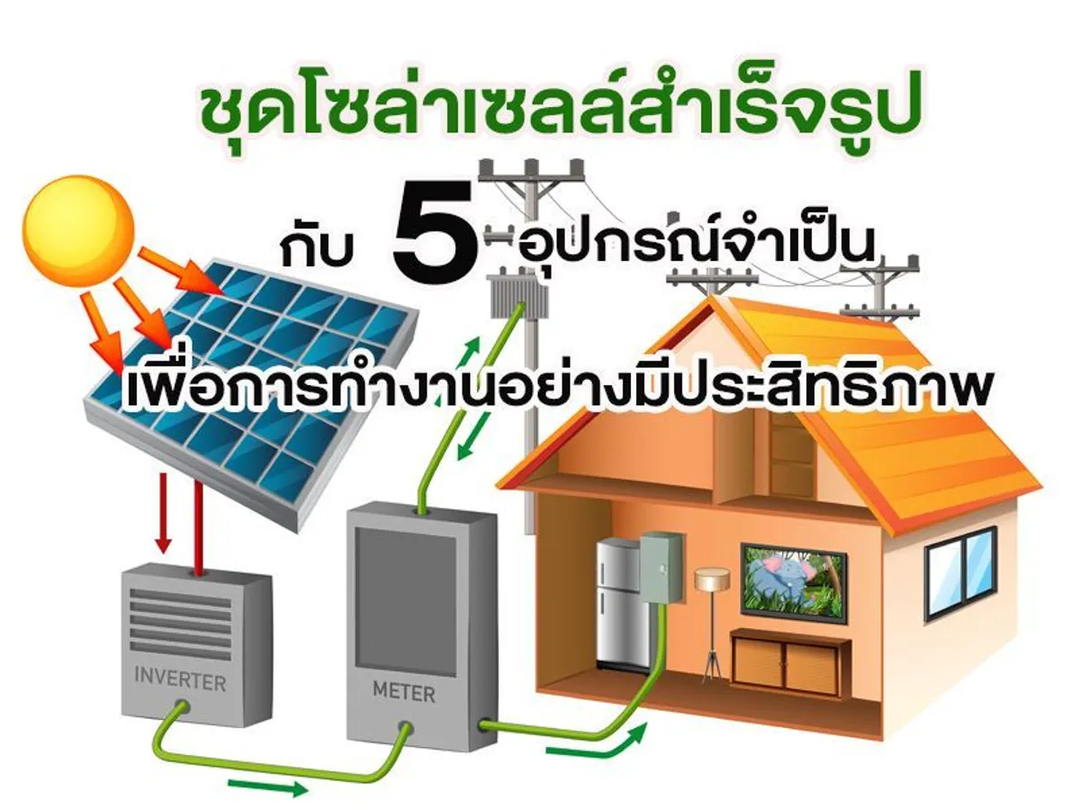 ชุดโซล่าเซลล์สำเร็จรูป กับ 5 อุปกรณ์จำเป็น เพื่อการทำงานอย่างมีประสิทธิภาพ